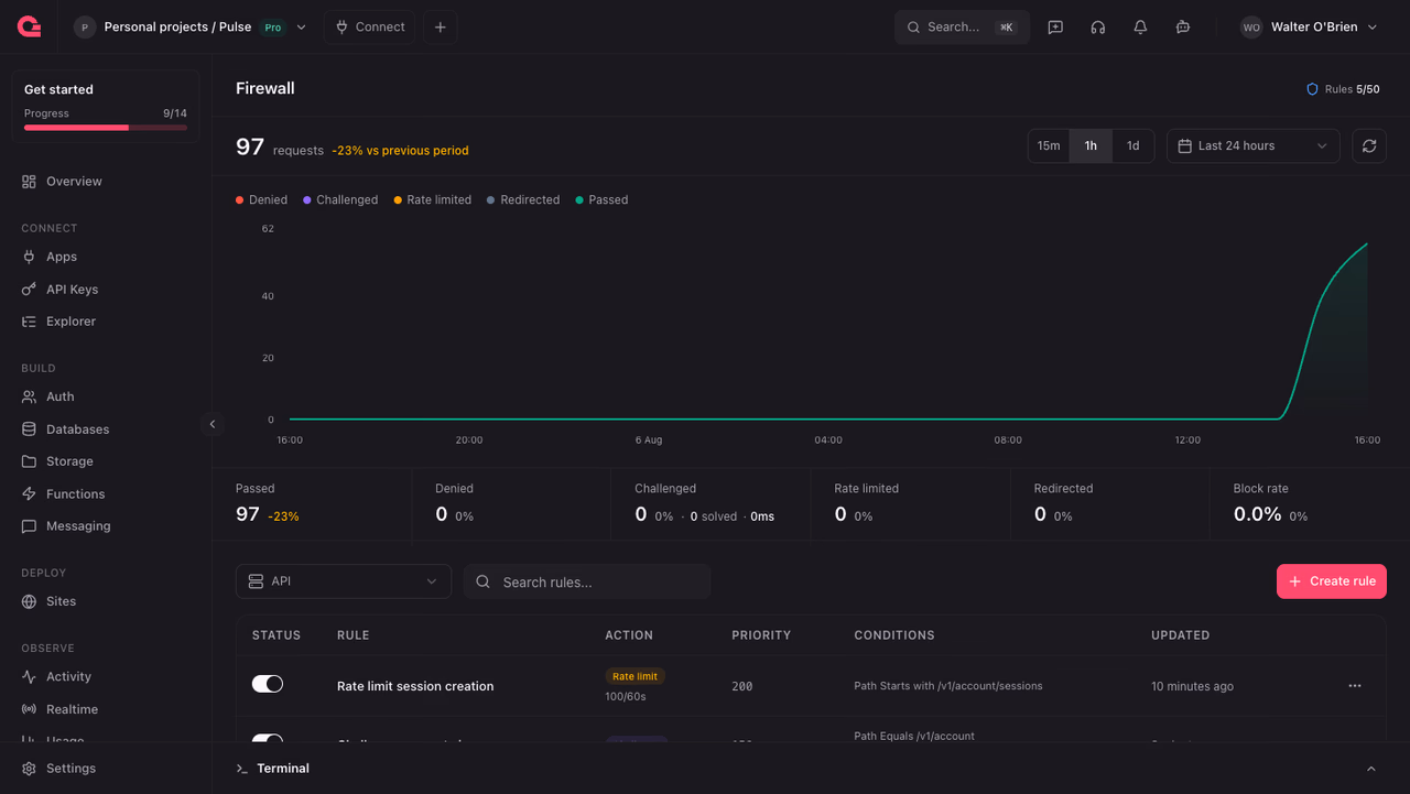 Firewall traffic overview with outcome metrics
