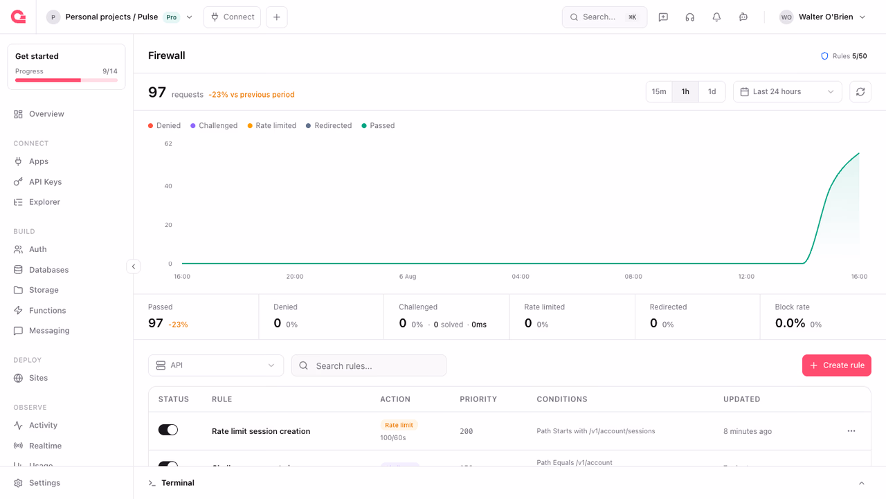 Firewall traffic overview chart and metrics
