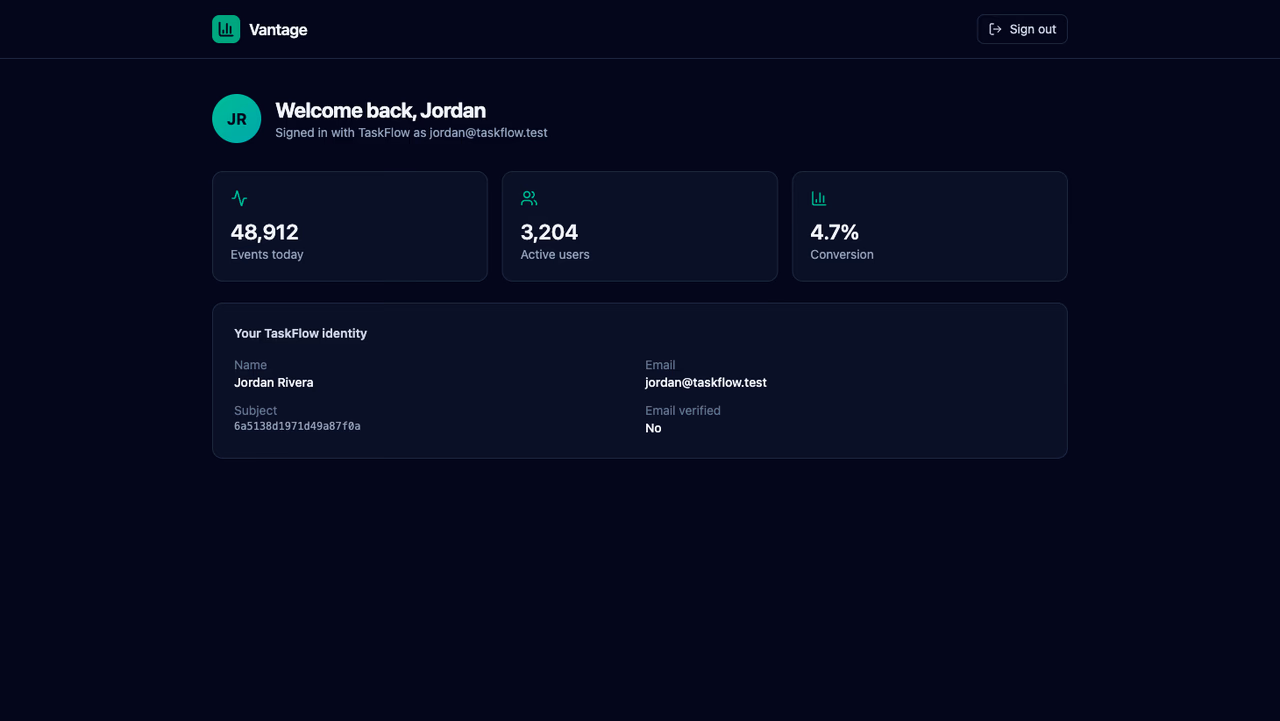 Vantage dashboard showing the signed-in user's TaskFlow identity